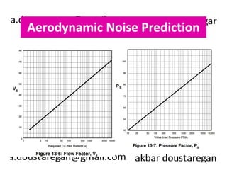 Aerodynamic Noise Prediction 
 