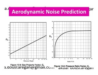 Aerodynamic Noise Prediction 
 