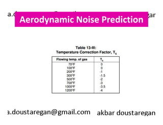 Aerodynamic Noise Prediction 
 