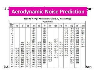 Aerodynamic Noise Prediction 
 