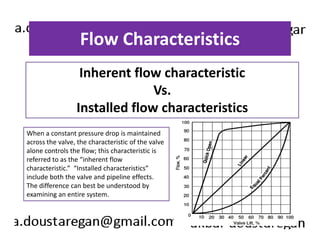 Flow Characteristics 
Inherent flow characteristic 
Vs. 
Installed flow characteristics 
When a constant pressure drop is maintained 
across the valve, the characteristic of the valve 
alone controls the flow; this characteristic is 
referred to as the “inherent flow 
characteristic.” “Installed characteristics” 
include both the valve and pipeline effects. 
The difference can best be understood by 
examining an entire system. 
 