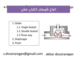 انواع شيرهاي كنترلي خطي 
1. Globe 
1.1. Single Seated 
1.2. Double Seated 
1.3 Three way 
2. Diaphragm 
3. Pinch 
 