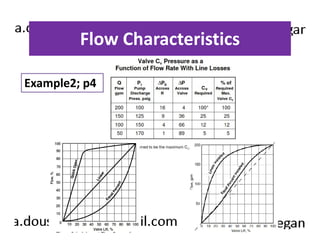 Flow Characteristics 
Example2; p4 
 