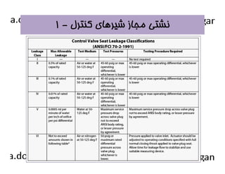 ننششتتيي ممججاازز ششييررههاايي ككننتتررلل -- ۱۱ 
 