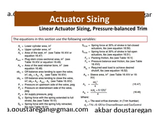 Actuator Sizing 
Linear Actuator Sizing, Pressure-balanced Trim 
The equations in this section use the following variables: 
 