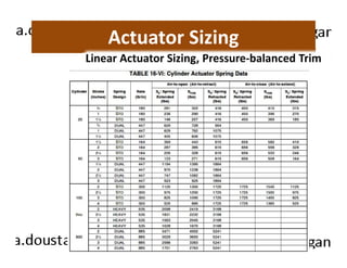 Actuator Sizing 
Linear Actuator Sizing, Pressure-balanced Trim 
 