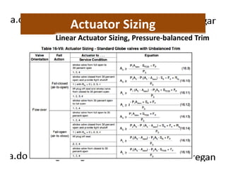 Actuator Sizing 
Linear Actuator Sizing, Pressure-balanced Trim 
 