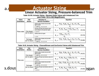Actuator Sizing 
Linear Actuator Sizing, Pressure-balanced Trim 
 