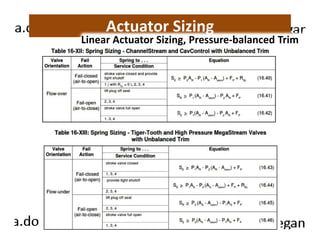Actuator Sizing 
Linear Actuator Sizing, Pressure-balanced Trim 
 