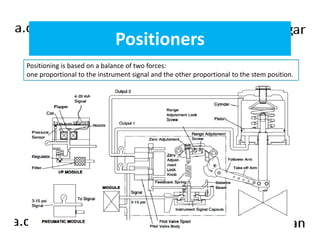Positioners 
Positioning is based on a balance of two forces: 
one proportional to the instrument signal and the other proportional to the stem position. 
 