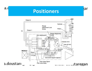 Positioners 
 