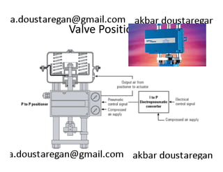 Valve Positioners 
 