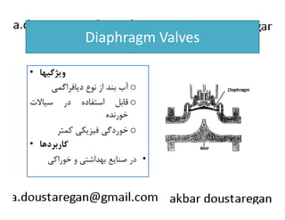 Diaphragm Valves 
• ويژگيها 
آب بند از نوع ديافراگمي o 
قابل استفاده در سيالات o 
خخووررننددهه 
خوردگي فيزيكي كمتر o 
• كاربردها 
در صنايع بهداشتي و خوراكي • 
 