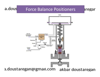 Force Balance Positioners 
195 
 