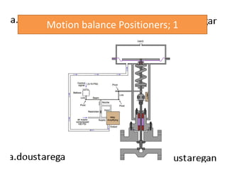 Motion balance Positioners; 1 
196 
 