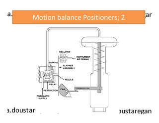 Motion balance Positioners; 2 
197 
 