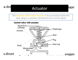 Actuator 
The purpose of the valve actuator is to accurately locate the 
valve plug in a position dictated by the control signal 
202 
 