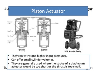 Piston Actuator 
• They can withstand higher input pressures. 
• Can offer small cylinder volumes. 
• They are generally used where the stroke of a diaphragm 
actuator would be too short or the thrust is too small. 
 