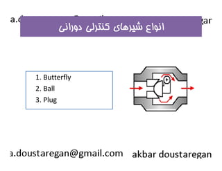 انواع شيرهاي كنترلي دوراني 
1. Butterfly 
2. Ball 
3. Plug 
 