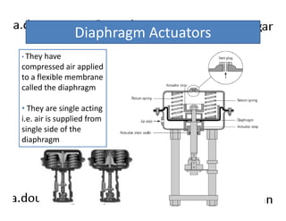 Diaphragm Actuators 
• They have 
compressed air applied 
to a flexible membrane 
called the diaphragm 
• They are single acting 
i.e. air is supplied from 
single side of the 
diaphragm 
 