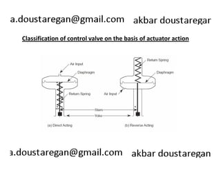 Classification of control valve on the basis of actuator action 
 