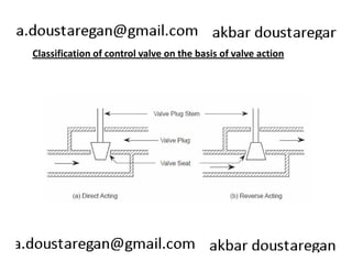 Classification of control valve on the basis of valve action 
 
