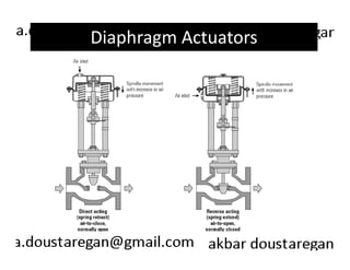 Diaphragm Actuators 
 