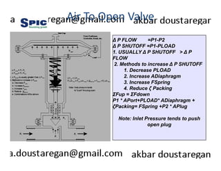 Air To Open Valve 
Δ P FLOW =P1-P2 
Δ P SHUTOFF =P1-PLOAD 
1. USUALLY Δ P SHUTOFF > Δ P 
FLOW 
2. Methods to increase Δ P SHUTOFF 
1. Decrease PLOAD 
2. Increase ADiaphragm 
3. Increase FSpring 
4. Reduce ζζ Packing 
ΣFup = ΣFdown 
P1 * APort+PLOAD* ADiaphragm + 
ζPacking= FSpring +P2 * APlug 
Note: Inlet Pressure tends to push 
open plug 
 
