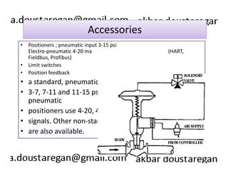 Accessories 
• Positioners ; pneumatic input 3-15 psi 
Electro-pneumatic 4-20 ma (HART, 
Fieldbus, Profibus) 
• Limit switches 
• Position feedback 
• a standard, pneumatic positioners use 3-15, 3-9, 9-15, 
• 3-7, 7-11 and 11-15 psi input signals; electro-pneumatic 
• positioners use 4-20, 4-12, 12-20 and 10-50 mA input 
• signals. Other non-standard signals, such as 6-30 psi, 
• are also available. 
 