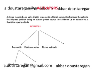 ACTUATORS 
A device mounted on a valve that in response to a Signal, automatically moves the valve to 
the required position using an outside power source. The addition Of an actuator to a 
throttling valve is called a 
ACTUATORS 
Pneumatic Electronic motor Electro hydraulic 
Diaphragm Piston 
 