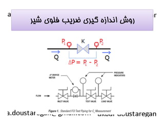 روش اندازه گيري ضريب فلوي شير 
 