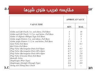 ممققااييسسهه ضضررييبب ففللوويي ششييررههاا 
 
