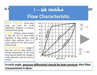 مشخصه فلو - ۱ 
Flow Characteristic 
Quick Opening: Quick open 
plugs are used for on-off 
applications designed to produce 
maximum flow quickly 
Linear: produces equal changes 
in flow per unit of valve stroke 
regardless of plug position, used 
where valve pressure drop is a 
major portion of the total system 
pressure drop 
Equal Percentage: change in 
flow per unit of valve stroke is 
directly proportional to the flow 
occurring just before the change is 
made, generally used for pressure 
control 
In each angle, pressure differential should be kept constant; then flow 
measurement is done. 
 