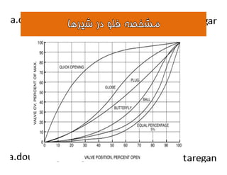 ممششخخصصهه ففللوو ددرر ششييررههاا 
 