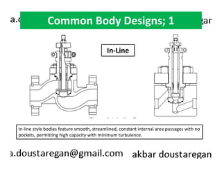 Common Body Designs; 1 
In-Line 
In-line style bodies feature smooth, streamlined, constant internal area passages with no 
pockets, permitting high capacity with minimum turbulence. 
 