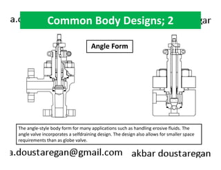 Common Body Designs; 2 
Angle Form 
The angle-style body form for many applications such as handling erosive fluids. The 
angle valve incorporates a selfdraining design. The design also allows for smaller space 
requirements than as globe valve. 
 