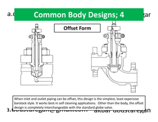 Common Body Designs; 4 
Offset Form 
When inlet and outlet piping can be offset, this design is the simplest, least expensive 
barstock style. It works best in self cleaning applications. Other than the body, the offset 
design is completely interchangeable with the standard globe valve. 
 