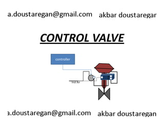 CONTROL VALVE 
controller 
Inst Air 
 
