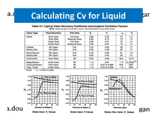 Calculating Cv for Liquid 
 