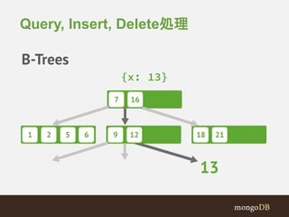 Query, Insert, Delete処理 
 