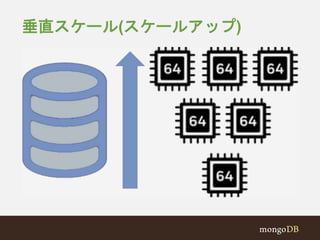 垂直スケール(スケールアップ) 
 