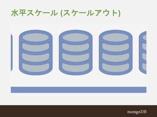 水平スケール(スケールアウト) 
 