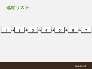 連結リスト 
1 2 3 4 5 6 7 
 