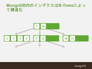 MongoDB内のインデクスはB-Treesによっ 
て構造化 
 