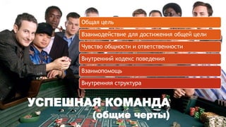Общая цель 
Взаимодействие для достижения общей цели 
Чувство общности и ответственности 
Внутренний кодекс поведения 
Взаимопомощь 
Внутренняя структура 
УСПЕШНАЯ КОМАНДА 
(общие черты) 
 
