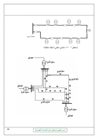 أسس الكهرباء وطرق عمل التمديدات الكهربائية 16 
 