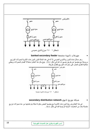 banked secondary feeder موزعات ثانوية مجمعة · 
وهو مماثةل تماما للموزع  الثانوي العمومي إل أنه في هذه الحالة تكون  الموزعات  الثانوية لمحولت  التوزيع 
15 . يتيح مثل هذا النظام استتغلل أفضل للمحولت  ويعطي - مربوطة مع بعضها عن طريق مصهرات  كما في شكل 1 
إمكانية لتقسيم الحمل على محولت  التوزيع بأفضل طريقة. 
secondary distribution network شبكة توزيع ثانوي · 
في هذا النظام يتم ربط الموزعات  الثانوية مع بعضها البعض مكونة شبكة يتم تغذيتها من عدة محولت  توزيع 
. 16- متصلة بعدد من المغذيات  الولية الرئيسية كما في شكل 1 
أسس الكهرباء وطرق عمل التمديدات الكهربائية 
18 
 