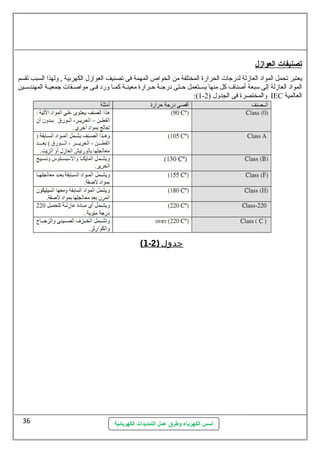 تصنيفات  ا لعوازل 
يعتبر تحمل المواد العازلة لدرجات الحرارة المختلفة من الخواص المهمة فى تصنيف العوازل الكهربية , ولهذا السبب تقسم 
المواد العازلة إلى سلبعة أصناف كل منها يسللتعمل حللتى درجللة حللرارة معينللة كمللا ورد فللى مواصللفات جمعيللة المهندسلللين 
:(1- والمختصرة فى الجدول ( 2 IEC العالمية 
( 1 - جدول ( 2 
أسس الكهرباء وطرق عمل التمديدات الكهربائية 
36 
 