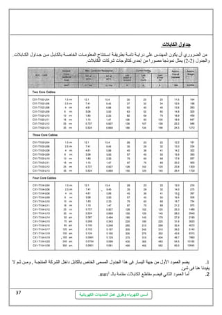 أسس الكهرباء وطرق عمل التمديدات الكهربائية 
جداول ا لكابلت  
من الضروري أن يكون المهندس على درايللة تامللة بطريقللة اسلللتنتاج المعلومللات الخاصللة بالكابللل مللن جللداول الكللابلت. 
2) يمثل نموذجا مصورا من إحدى كتالوجات شركات الكابلت. - والجدول ( 2 
1. يضم العمود الول من جهة اليسار فى هذا الجدول المسمى الخاص بالكابل داخل الشركة المنتجللة , ومللن ثللم ل 
يفيدنا هنا فى شئ. 
.mm 2. أما العمود الثاني فيضم مقاطع الكابلت مقامة بالل 2 
37 
 