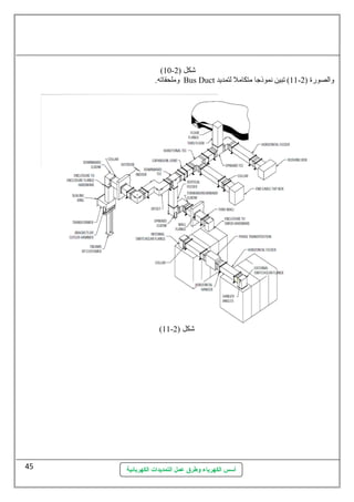 (10- شكل ( 2 
وملحقاته. Bus Duct 11 ) تبين نموذجا متكامل لتمديد - والصورة ( 2 
(11- شكل ( 2 
أسس الكهرباء وطرق عمل التمديدات الكهربائية 
45 
 